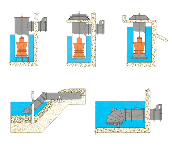 submersible, low profile, storm water drainage, flood control, irrigation