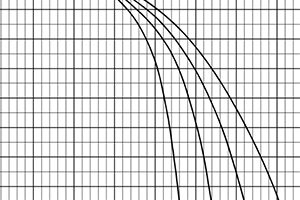MWI Primerite Pump Chart Curve