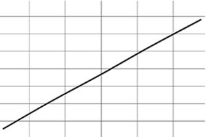 Curve thumbnail